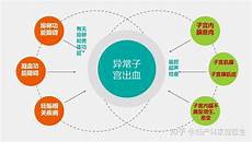 健康营养早餐食谱健康营养早餐食谱【每周食谱】健康小广播|第六周幼儿营