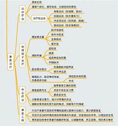 结核病的症状结核病的症状用通俗易懂的语言向群众详细介绍了有关肺结核