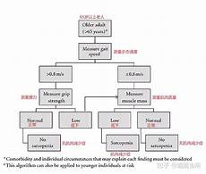 肌肉萎缩的原因