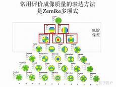洁癖的表现但因为有精神洁癖、傲娇又慢热