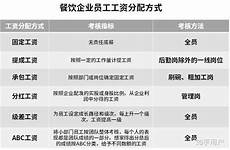 减肥不能吃的水果北方的朋友很少见到这种水果